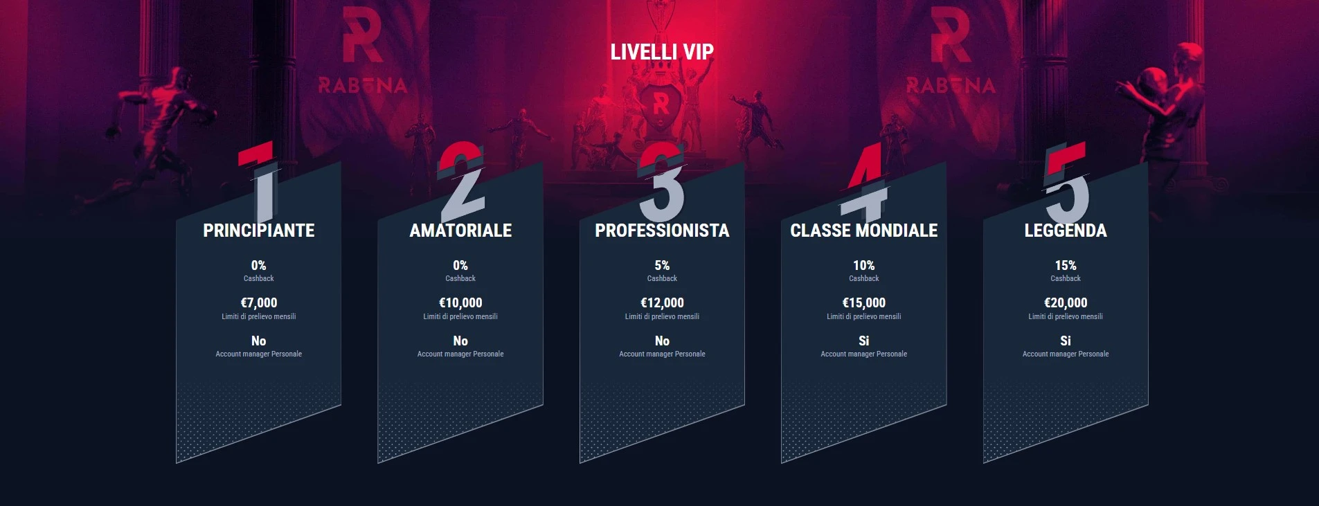 Club VIP del Casinò Rabona.